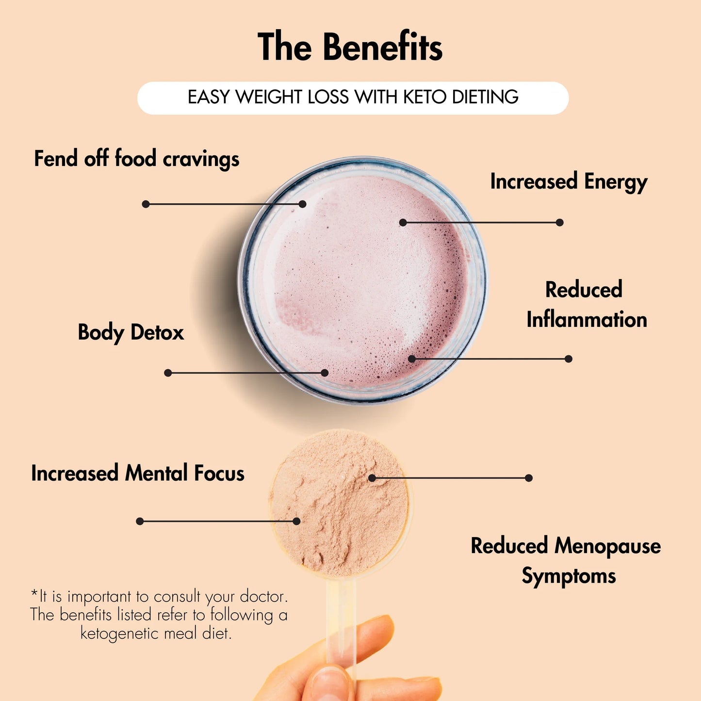Keto Low Carb Meal Replacement Shake