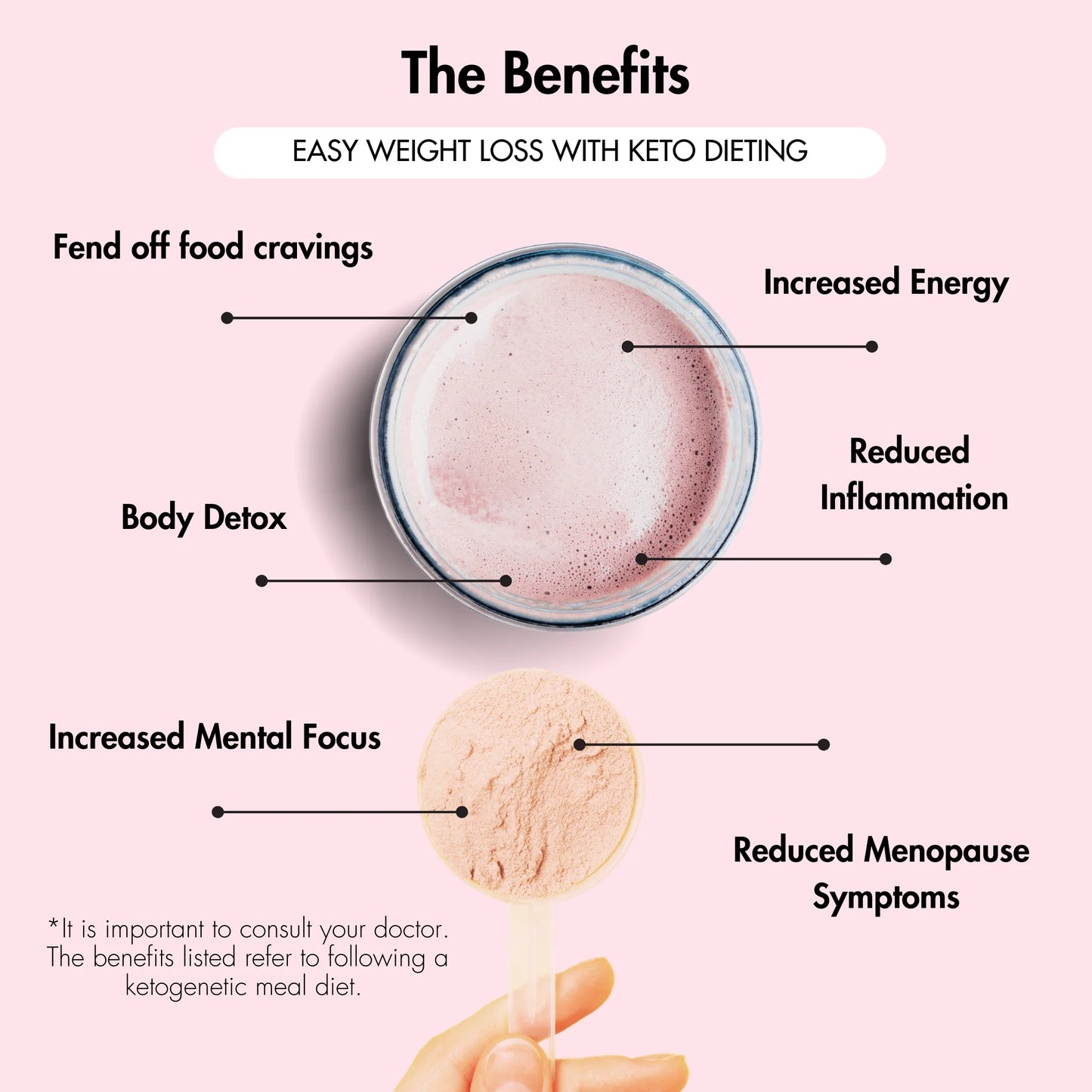 Keto Low Carb Meal Replacement Shake