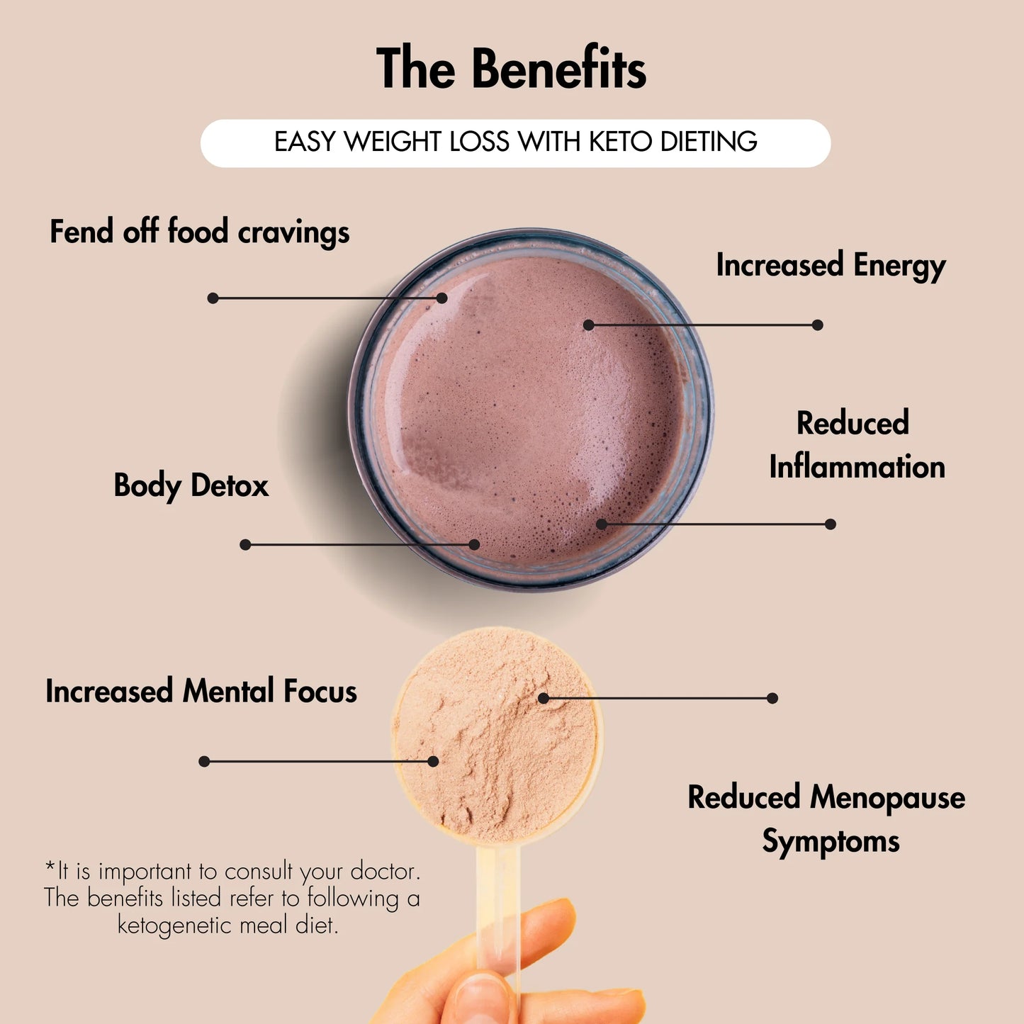 Keto Low Carb Meal Replacement Shake