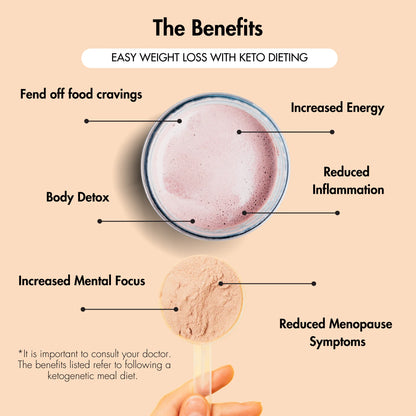 Keto Low Carb Meal Replacement Shake