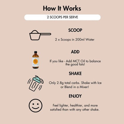 Keto Low Carb Meal Replacement Shake